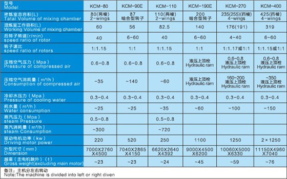 下落式密炼机