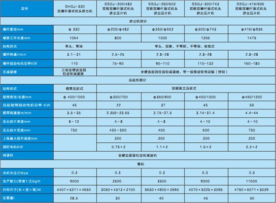 双螺杆挤出压片机