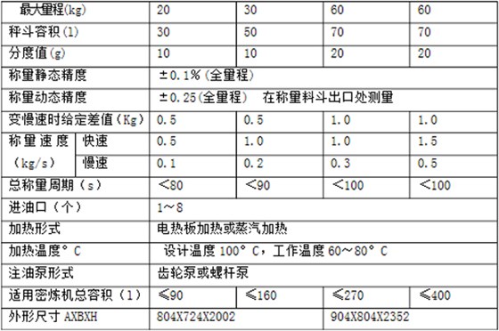 技术参数