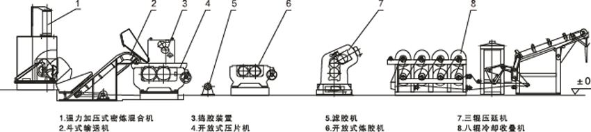 强力加压式密炼