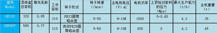 串联式密炼机