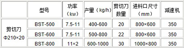 橡胶双轴撕碎机