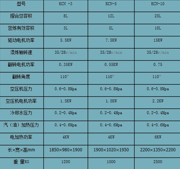 实验用捏炼机