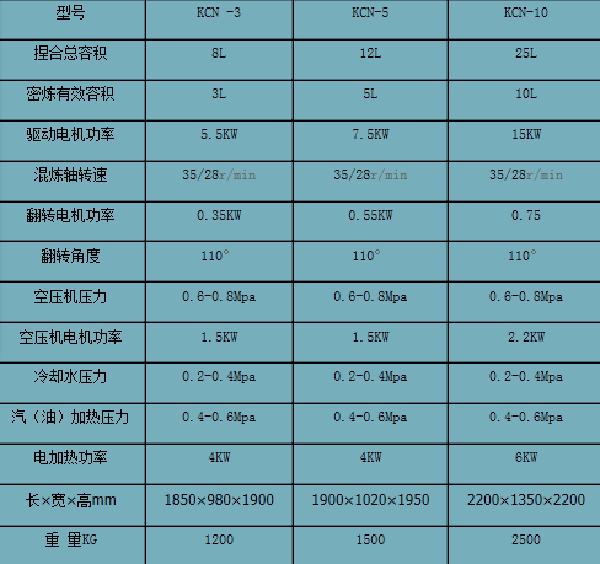 技术参数