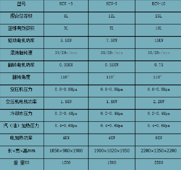 技术参数