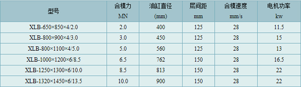 技术参数